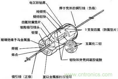 用了那么多年的電容，但是電容的內(nèi)部結(jié)構(gòu)你知道嗎？