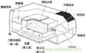 用了那么多年的電容，但是電容的內(nèi)部結(jié)構(gòu)你知道嗎？