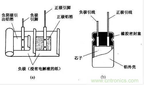 用了那么多年的電容，但是電容的內(nèi)部結(jié)構(gòu)你知道嗎？