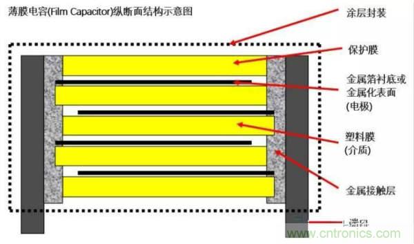 用了那么多年的電容，但是電容的內(nèi)部結(jié)構(gòu)你知道嗎？
