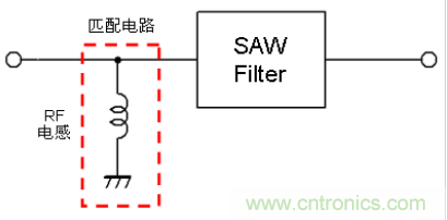 高頻電路設(shè)計(jì)中，如何應(yīng)對&ldquo;不理想&rdquo;的電容與電感？