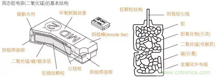了解電容，讀這一篇就夠了