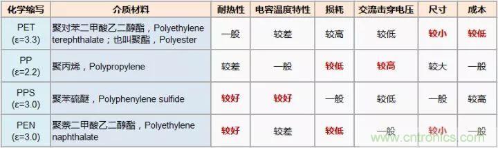 了解電容，讀這一篇就夠了
