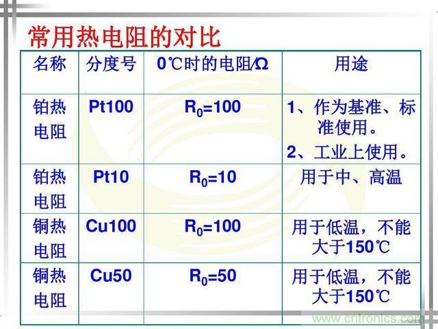 熱電偶和熱電阻的基本常識和應用，溫度檢測必備知識！