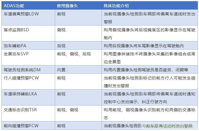 攝像頭、雷達(dá)、激光雷達(dá)&mdash;&mdash;自動駕駛幾大傳感器系統(tǒng)大揭秘