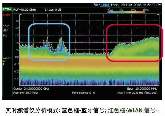 手持頻譜儀也能用于核磁共振測(cè)試？