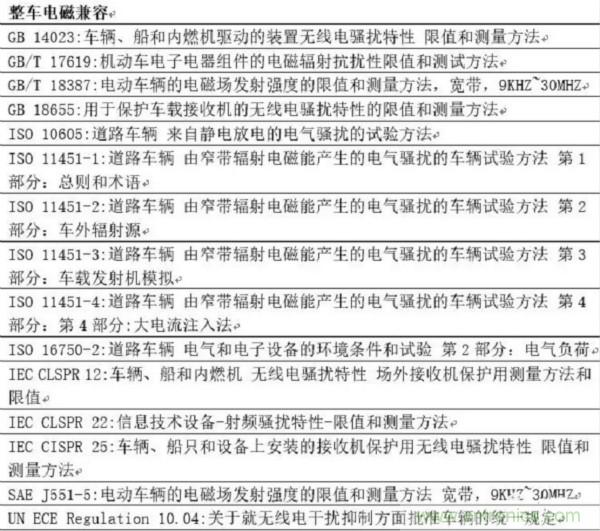 智能駕駛必須跨越的&ldquo;坎&ldquo;，EMC指標(biāo)設(shè)計(jì)任重道遠(yuǎn)