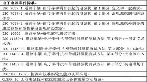 智能駕駛必須跨越的&ldquo;坎&ldquo;，EMC指標(biāo)設(shè)計(jì)任重道遠(yuǎn)