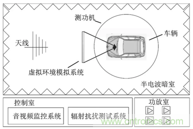 智能駕駛必須跨越的&ldquo;坎&ldquo;，EMC指標(biāo)設(shè)計(jì)任重道遠(yuǎn)
