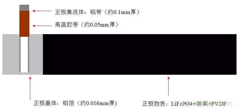 近距離了解鋰電池！