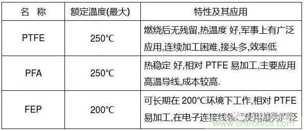 常見的絕緣材料有哪些？