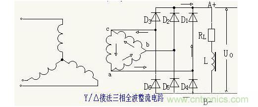 解析單相、三相，半波、整波整流電路