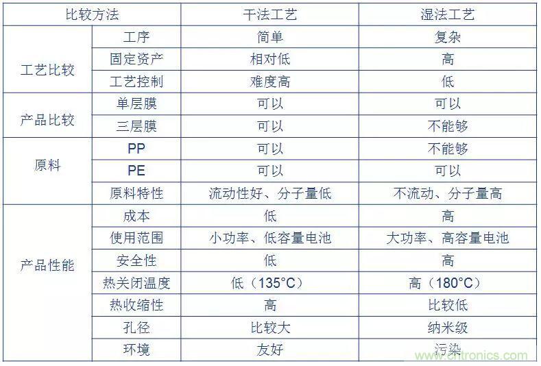鋰離子電池的核心技術(shù)原來是它！