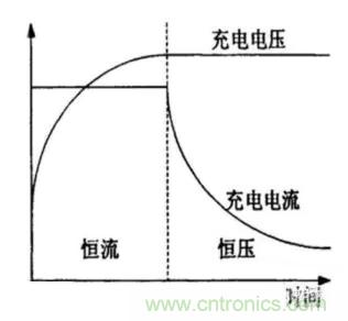 如何區(qū)分恒流充電和恒壓充電電路？