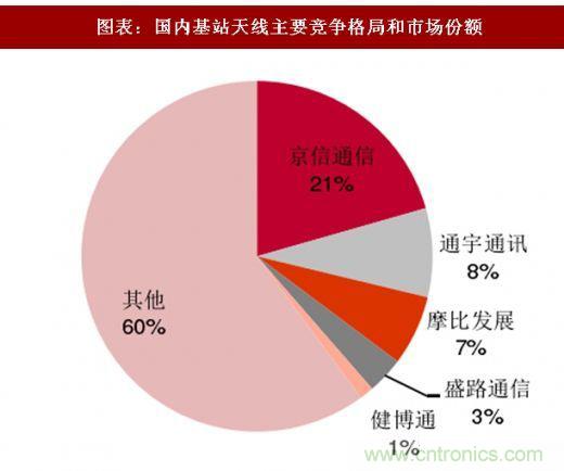5G核心，天線與射頻篇！