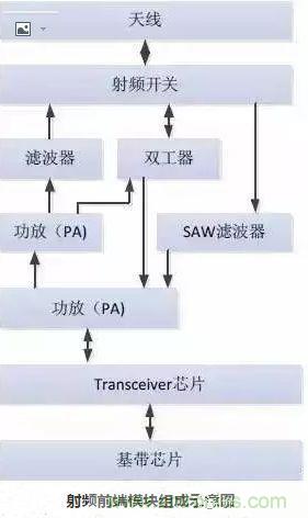 5G核心，天線與射頻篇！