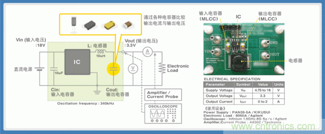電源創(chuàng)新緊貼這些熱門(mén)應(yīng)用，一起來(lái)給趨勢(shì)和新技術(shù)劃重點(diǎn)