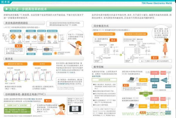 看圖學(xué)器件原理 - 電感器、電容器及其在電源變換中的應(yīng)用
