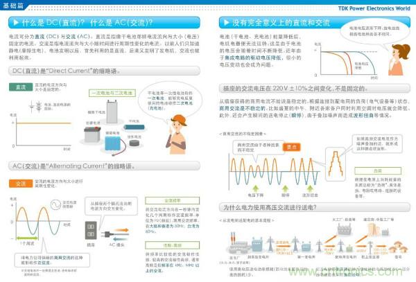 看圖學(xué)器件原理 - 電感器、電容器及其在電源變換中的應(yīng)用