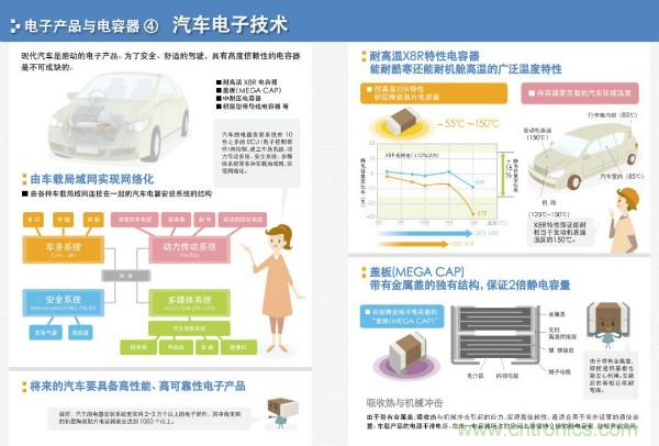 看圖學(xué)器件原理 - 電感器、電容器及其在電源變換中的應(yīng)用