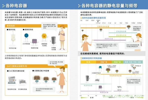 看圖學(xué)器件原理 - 電感器、電容器及其在電源變換中的應(yīng)用