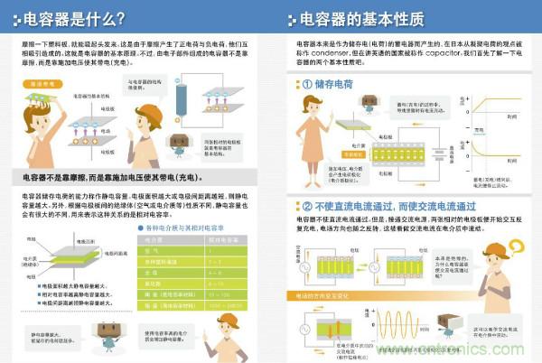 看圖學(xué)器件原理 - 電感器、電容器及其在電源變換中的應(yīng)用