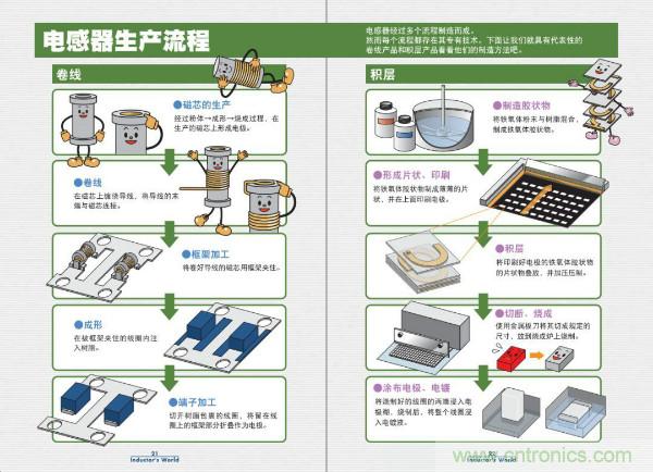 看圖學(xué)器件原理 - 電感器、電容器及其在電源變換中的應(yīng)用