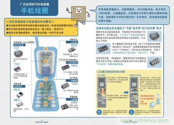 看圖學(xué)器件原理 - 電感器、電容器及其在電源變換中的應(yīng)用