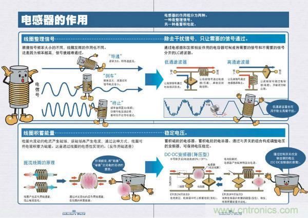 看圖學(xué)器件原理 - 電感器、電容器及其在電源變換中的應(yīng)用