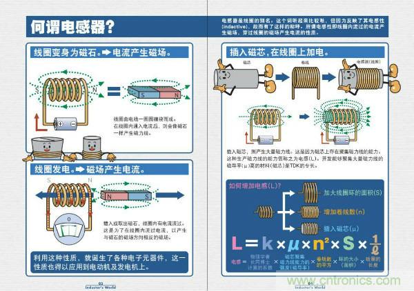 看圖學(xué)器件原理 - 電感器、電容器及其在電源變換中的應(yīng)用