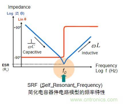 電容的Q值和D值是什么？Q值和D值有什么作用？