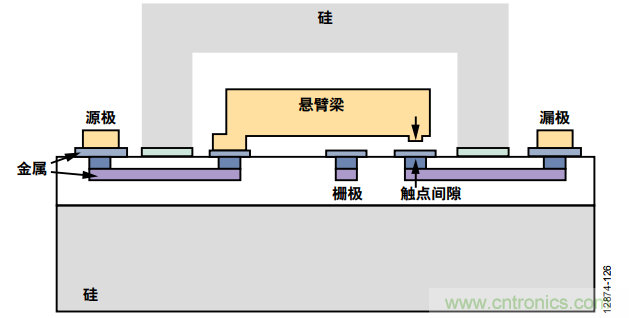 KO傳統(tǒng)開關(guān)的MEMS開關(guān)，用在這些電路上是極好的