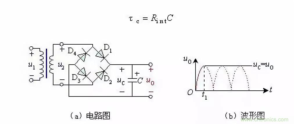 濾波電路基本概念?、原理、分類、作用及應(yīng)用案例