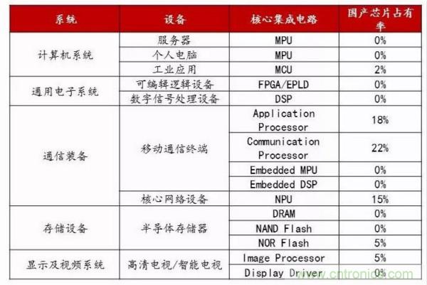 自主可控不是口號，中國電子展有話說
