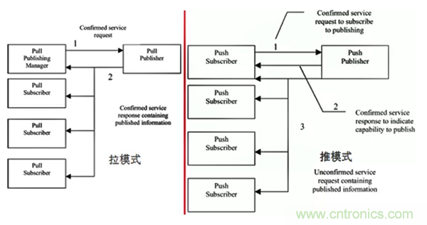 如何從工業(yè)通信的角度理解現(xiàn)場(chǎng)總線？