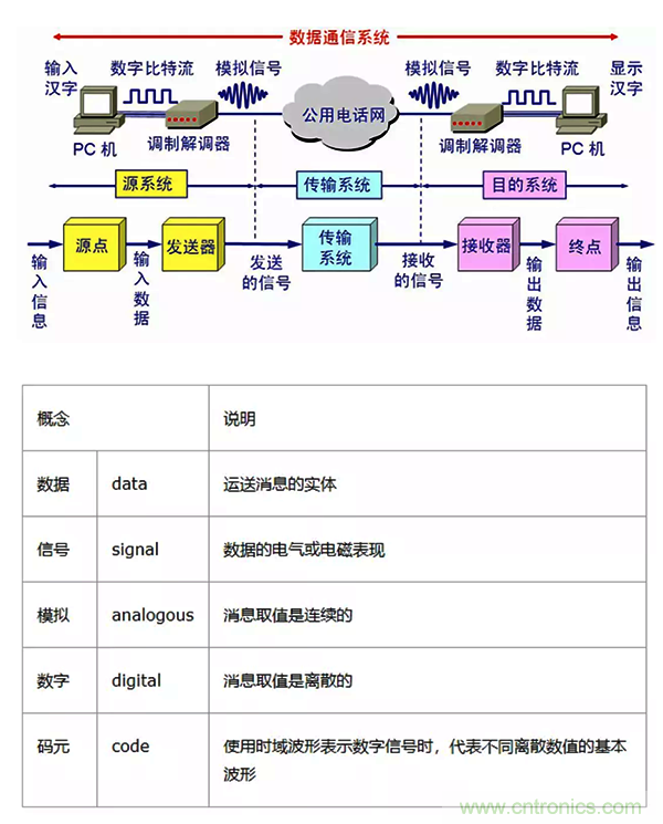 如何從工業(yè)通信的角度理解現(xiàn)場(chǎng)總線？