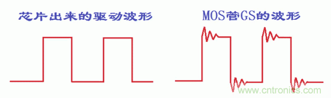如何消除mos管的GS波形振蕩？