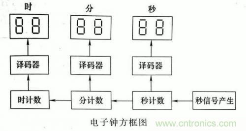 了解這些電路圖規(guī)則，一文教你看懂電路圖