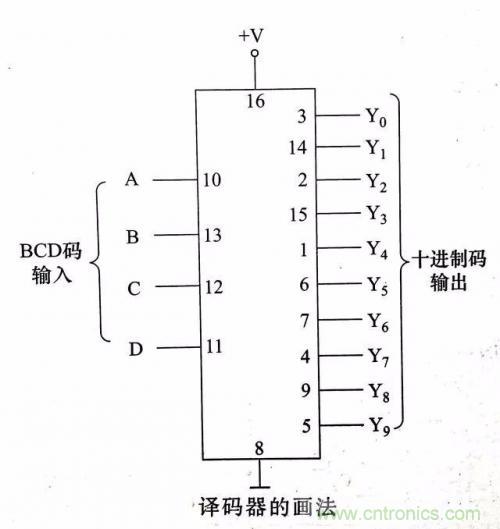 了解這些電路圖規(guī)則，一文教你看懂電路圖