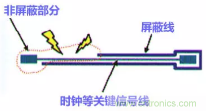 分享高速PCB設計EMI之九大規(guī)則 分享高速PCB設計EMI之九大規(guī)則