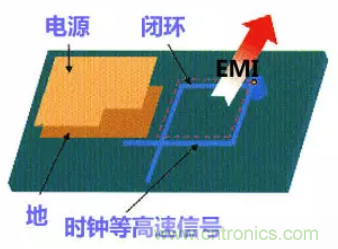 分享高速PCB設計EMI之九大規(guī)則 分享高速PCB設計EMI之九大規(guī)則