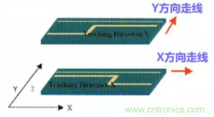 分享高速PCB設計EMI之九大規(guī)則 分享高速PCB設計EMI之九大規(guī)則