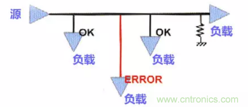分享高速PCB設計EMI之九大規(guī)則 分享高速PCB設計EMI之九大規(guī)則