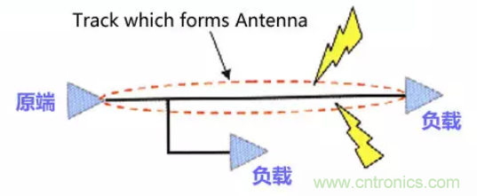 分享高速PCB設計EMI之九大規(guī)則 分享高速PCB設計EMI之九大規(guī)則
