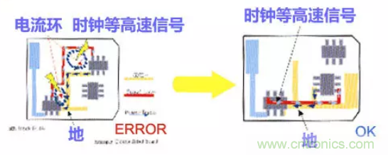 分享高速PCB設計EMI之九大規(guī)則 分享高速PCB設計EMI之九大規(guī)則