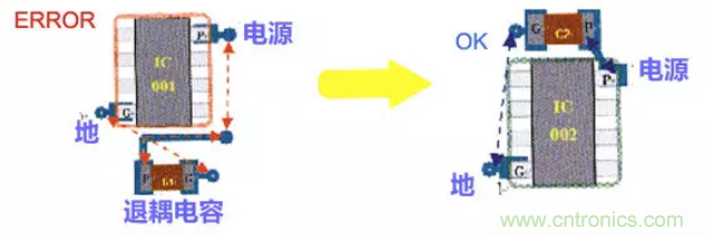 分享高速PCB設計EMI之九大規(guī)則 分享高速PCB設計EMI之九大規(guī)則