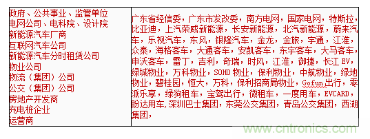 2019中國國際儲能、清潔能源博覽會邀請函