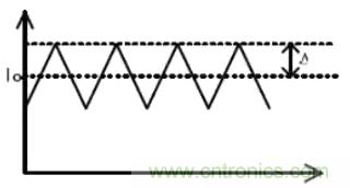 解讀開(kāi)關(guān)電源紋波測(cè)量和抑制方法 解讀開(kāi)關(guān)電源紋波測(cè)量和抑制方法