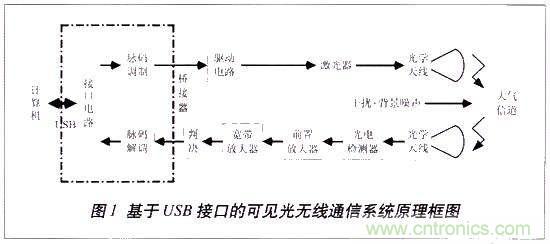 LiFi技術(shù)原理、優(yōu)缺點(diǎn)，可見(jiàn)光無(wú)線(xiàn)通信技術(shù)應(yīng)用領(lǐng)域