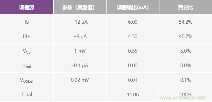 高精度、快速建立的大電流源